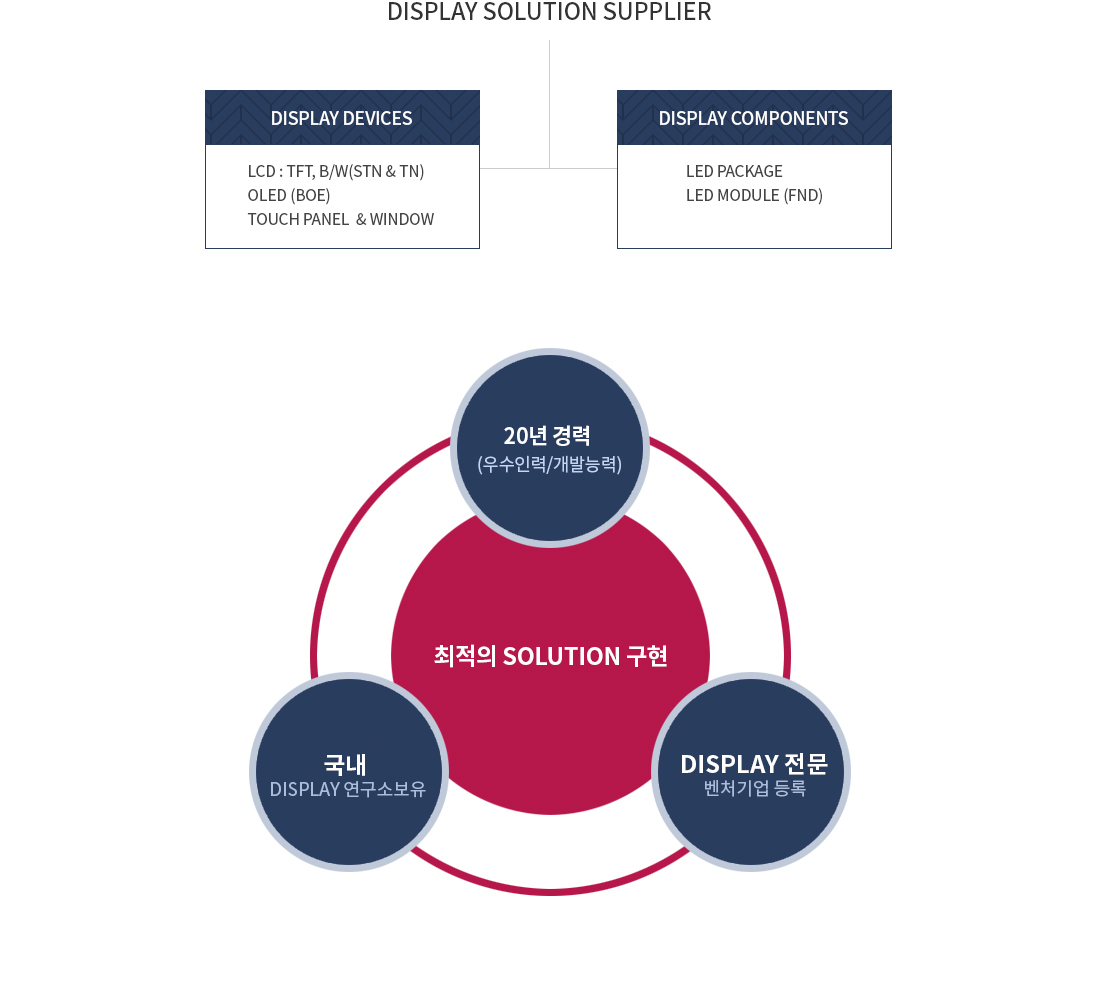 디스플레이전문